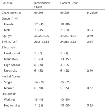 Table 3 shows the inter-group comparison of the measurement 