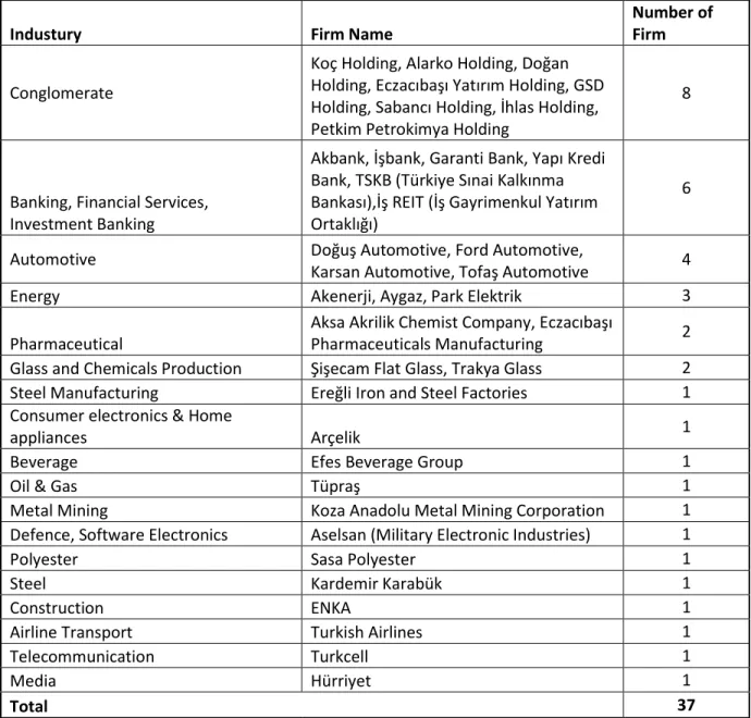 Table 1: Results from the original data MKK (CSD of Turkey) 