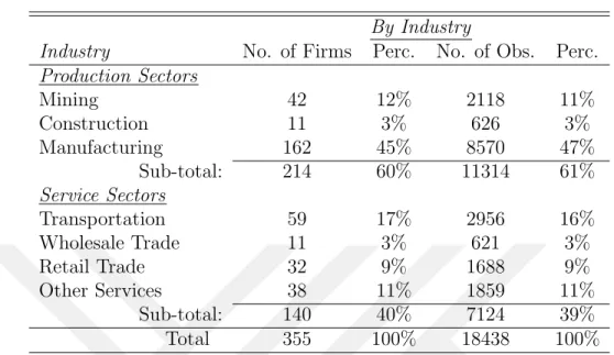 Table II