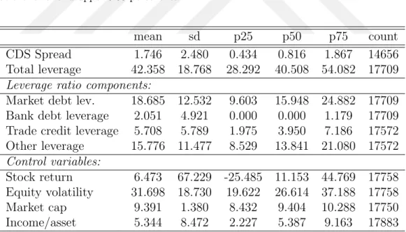 Table IV consists of the correlation matrix of all the variables included in the main analyses