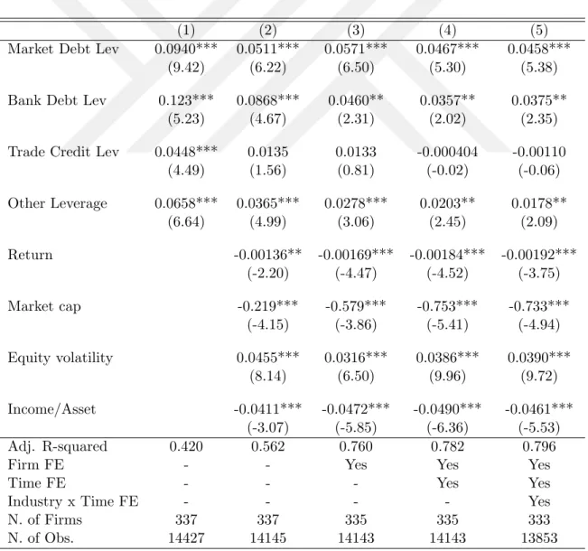Table VIII