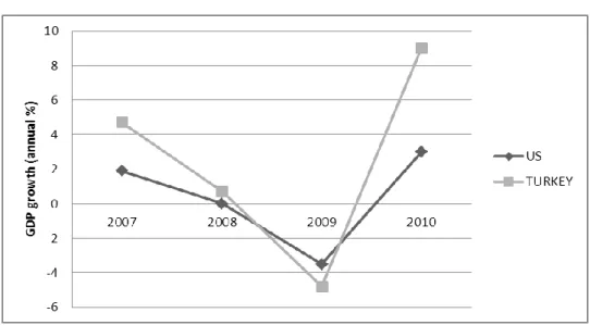 Table  4.4  shows  that  expropriation  of  purchased  or  recovered  institutions  which has been provided by funds (Erdönmez, 2009): 