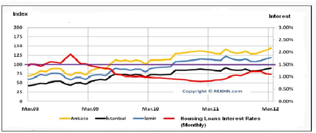 Figure 4.4: Housing Purchase Power Index 
