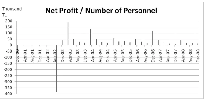 Figure 11: Net Interest Income / Number of Personnel 