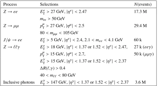 Table 1 . Summary of the kinematic selections applied to the main samples used in the calibration studies