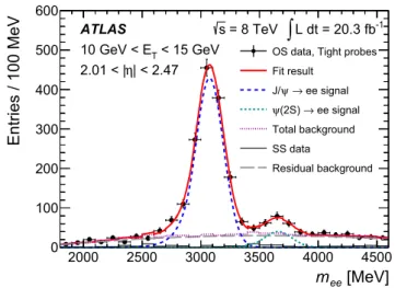Fig. 7 The figure demonstrates the background subtraction as carried