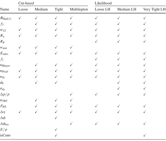 Table 2 The variables used in