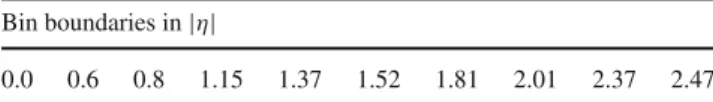 Table 2 Boundaries in absolute cluster pseudorapidity used to define