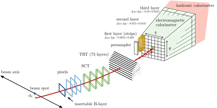 Fig. 1 A schematic illustration of the path of an electron through the