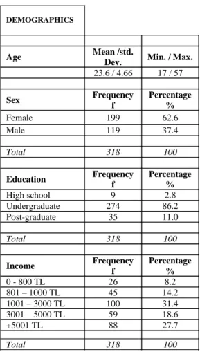 Table 1. Demographics of the participants