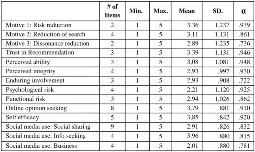 Table 6.Characteristics of the variables measured in the study