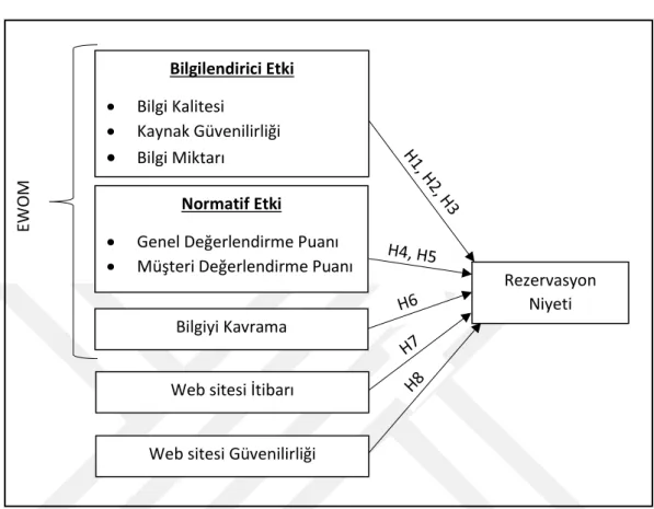 Şekil 2.1: Araştırma Modeli 