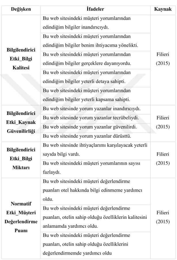 Tablo 2.1: Araştırmada Kullanılan Ölçekler (devam) 