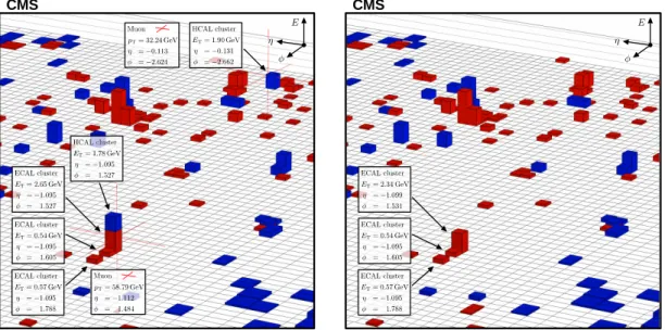 Figure 3. Display of a Z → µµ candidate event in the data set, in the η–φ plane at the surface of the calorime-