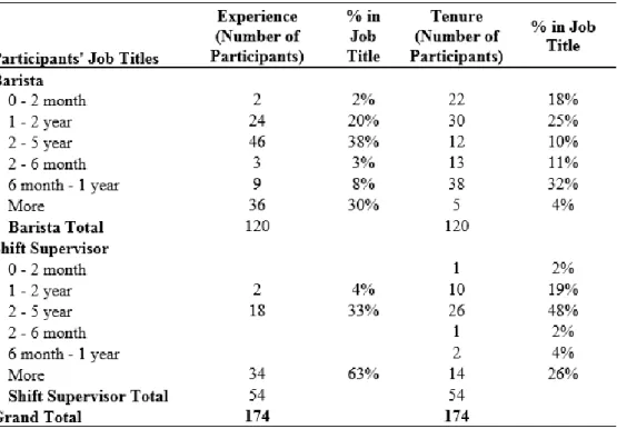 Table 2. Participant’s Job Titles 