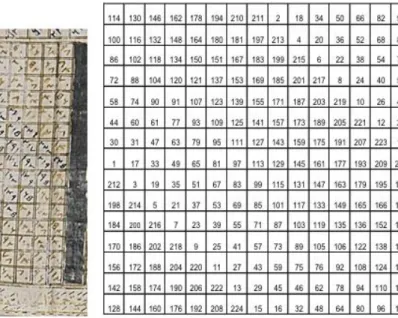 Figure 5: Level 2 decoding of a vefk  