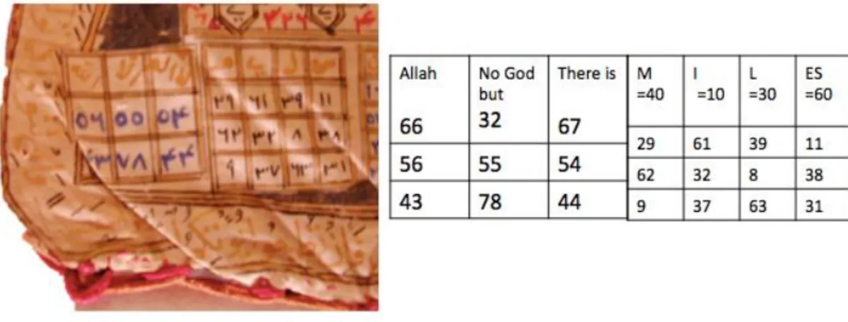 Figure 6: Two panels from the rear of the shirt with their abjad numbers/letters 