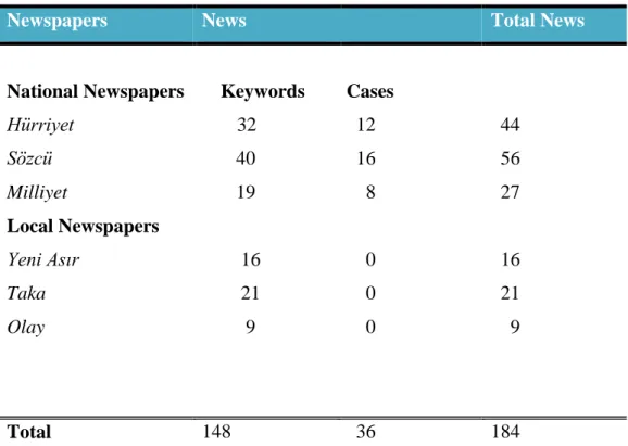 Table 2.1. Initial News Corpus 