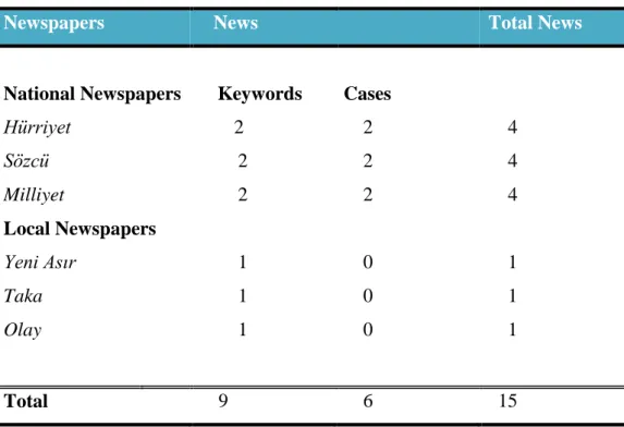 Table 2.2. Final News Corpus 
