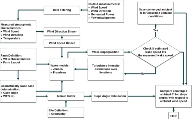 Fig. 1. The framework developed.