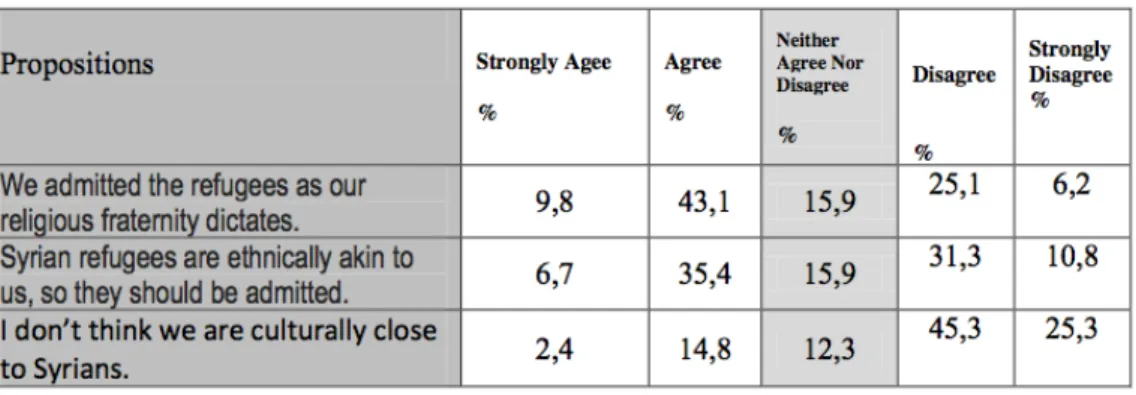 Figure 1: “We are culturally distinct” 109