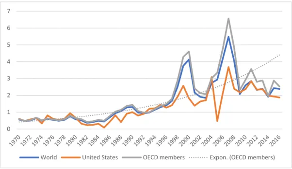 Figure 1.2. Foreign Direct Investment, Net Outflows (% of GDP) 