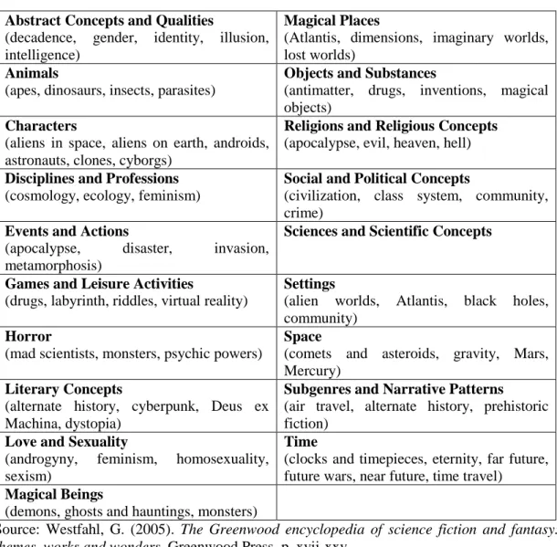 Table 1.1 List of science fiction and fantasy themes  Abstract Concepts and Qualities  