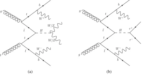 FIG. 1. Examples of tree-level Feynman diagrams for the production of the Higgs boson in association with a pair of top quarks