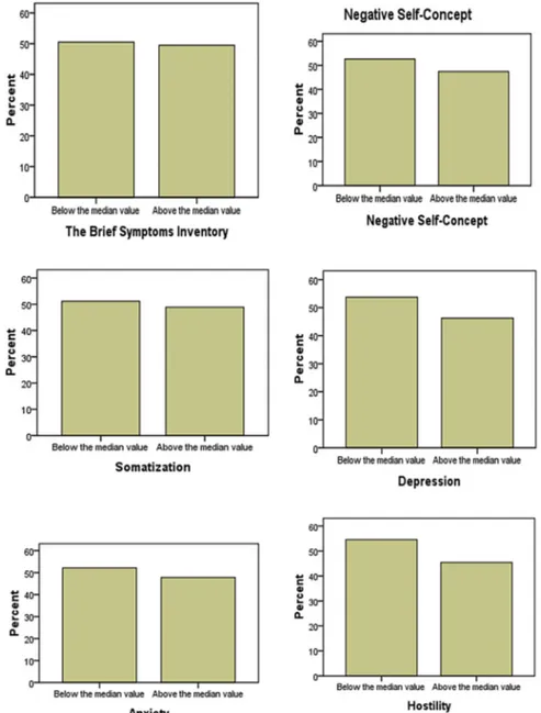 Fig. 1. Percentage of psychological health symptoms among adolescent workers.Saf Health Work 2018;9:101e108