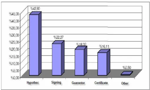 Table 2.4 SME Assurance for bank credits  
