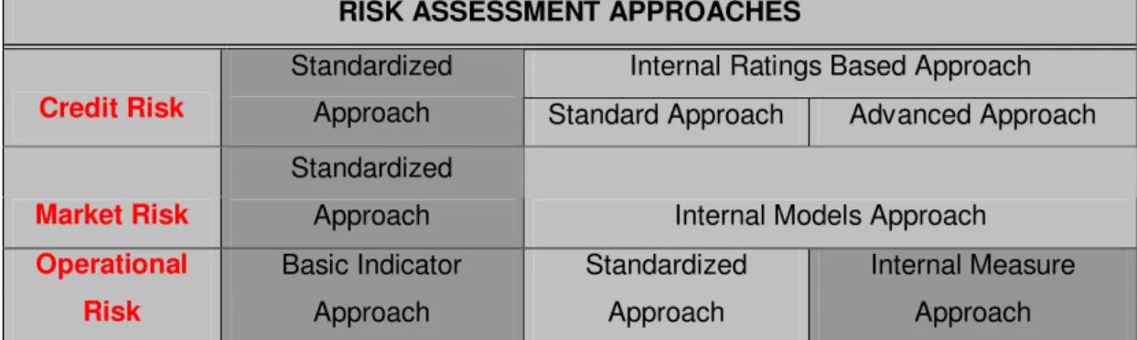 Table 4 Risk Assessment Approaches 