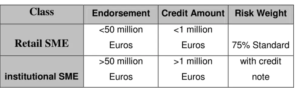 Table 5 SME Risk Weights 