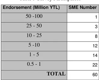 Table 9 Survey Participators