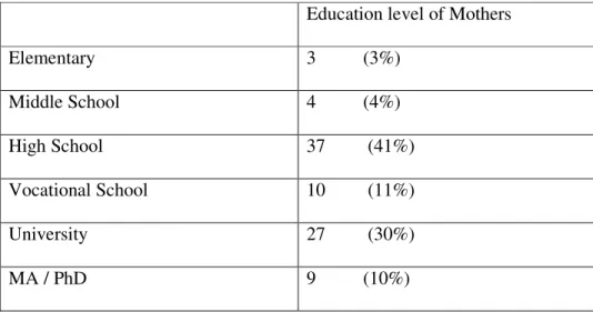 Table 1. Frequency and percentages (in parentheses) of mothers’  education level  