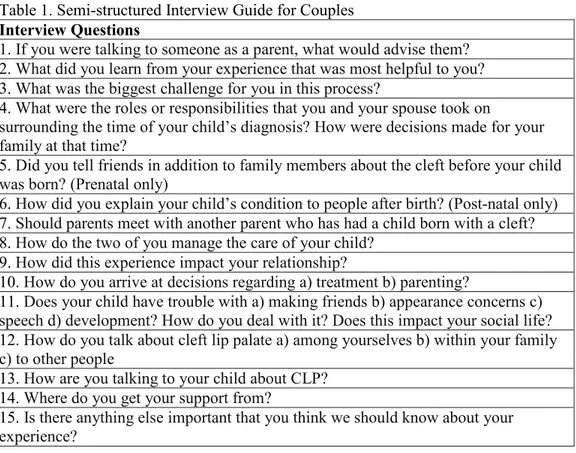 Table 1. Semi-structured Interview Guide for Couples 