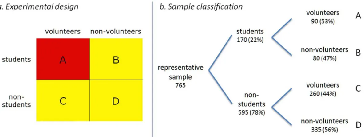 Figure 1 | Experimental design and sample classification.