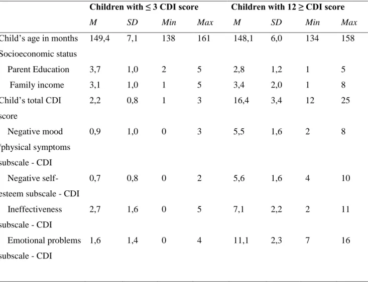 Table 2. 1 Descriptive Statistics of Depressed Adolescents (N=16) and  Nondepressed (N=11) 