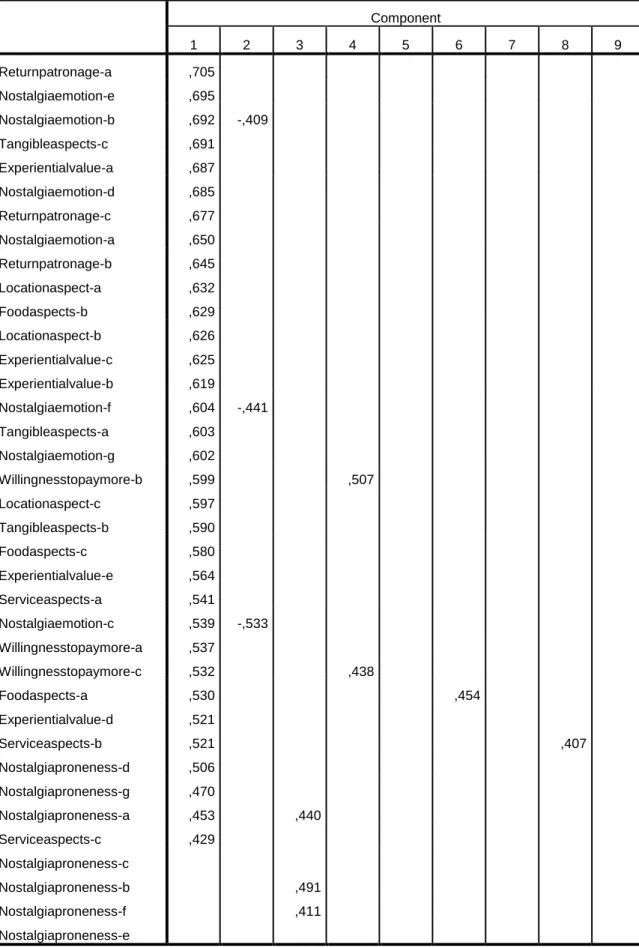 Table 11. Rotated Component Matrix a