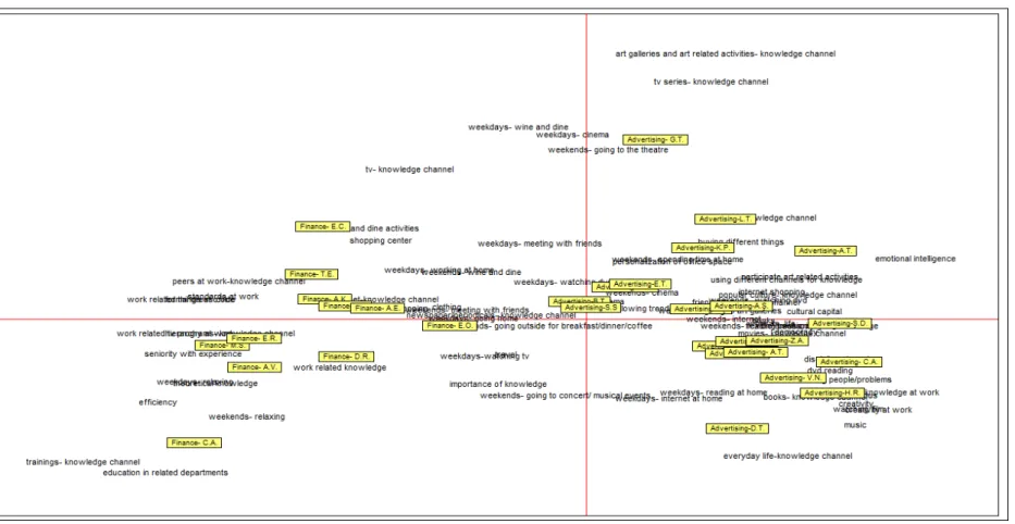 Figure 10. General Summary of Codes