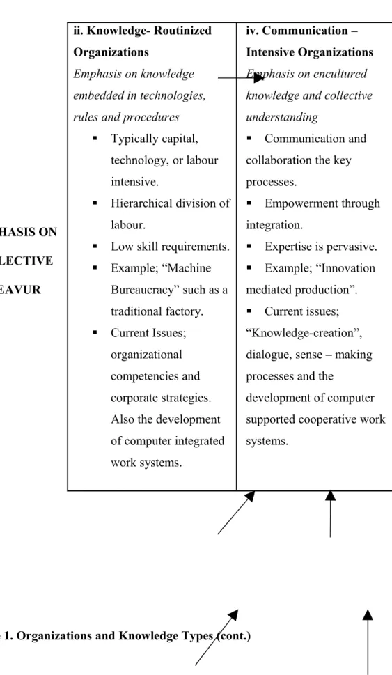 Table 1. Organizations and Knowledge Types