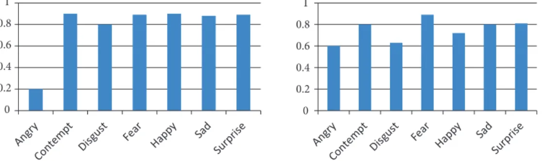 Figure 3. Residuals of a correctly classified test sample (left) and a misclassified test sample (right)