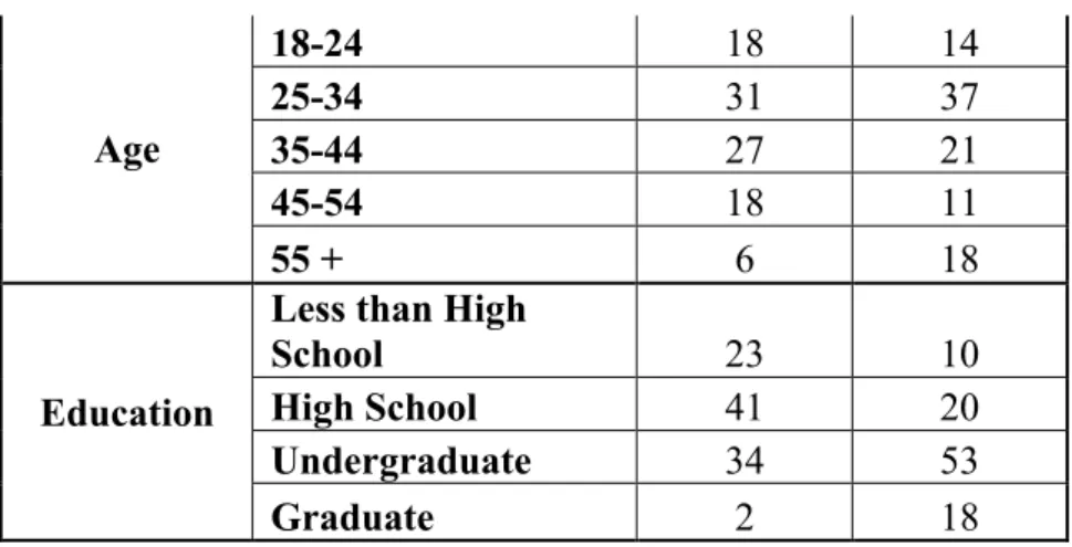 Table 14: Factor Loadings of the Turkish Pilot Study  Rotated Component Matrix a
