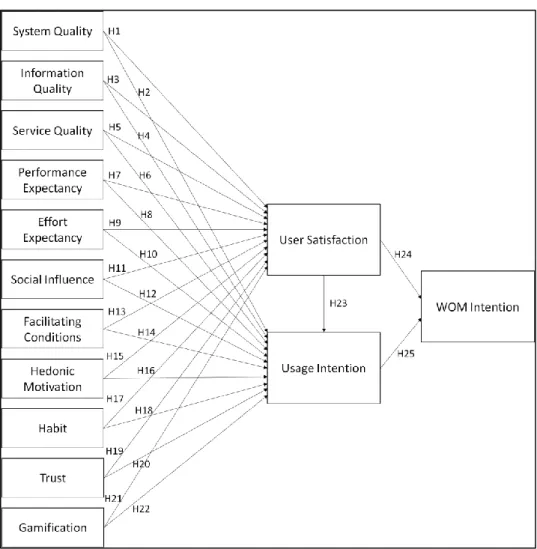 Figure 3.1. Proposed Model 