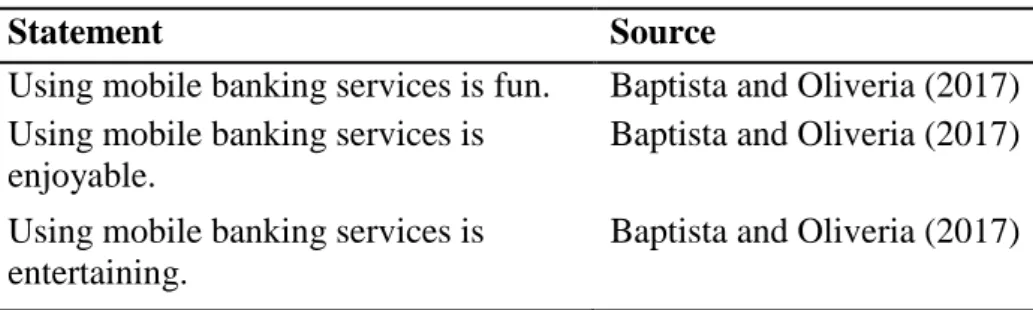 Table 4.8. Operationalization of Hedonic Motivation 