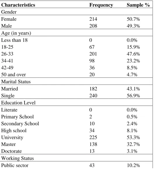 Table 5.2. Demographic Profile of the Respondents