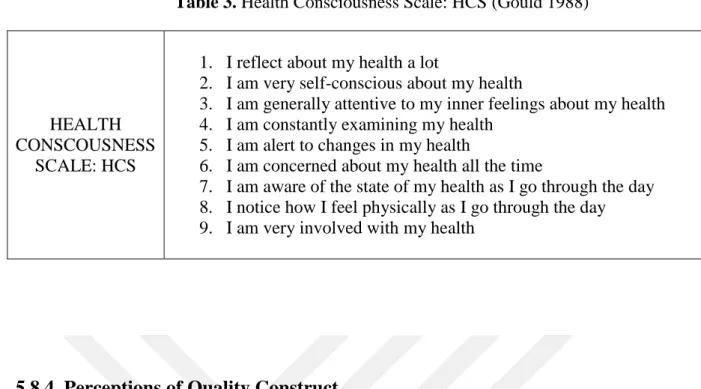 Table 3. Health Consciousness Scale: HCS (Gould 1988) 