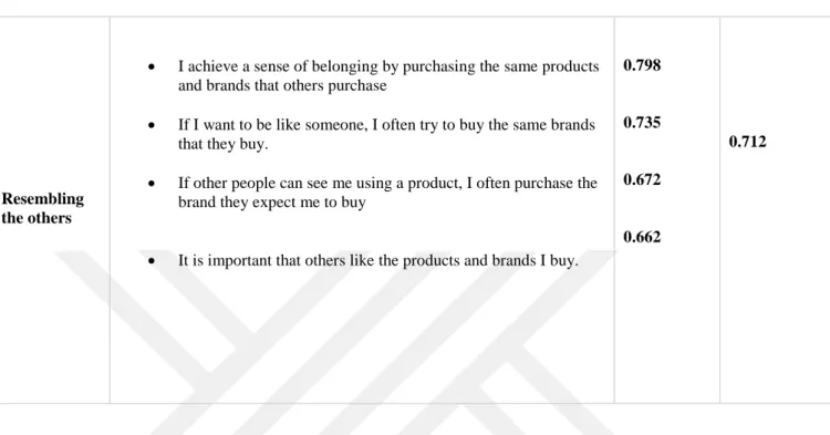 Table 11. Factor Analysis of Interpersonal Influence 