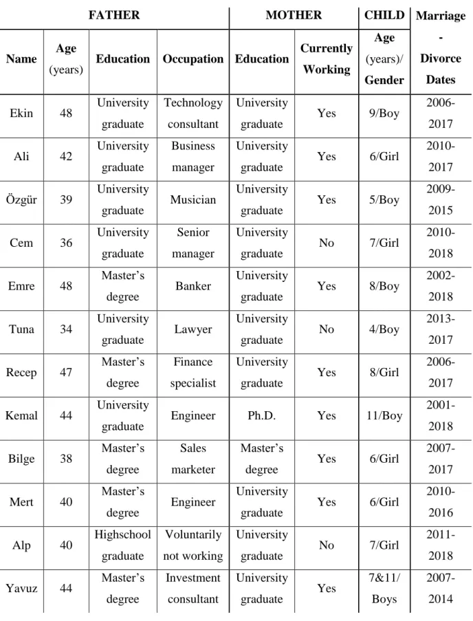 Table 1. Demographic Information About the Participants 