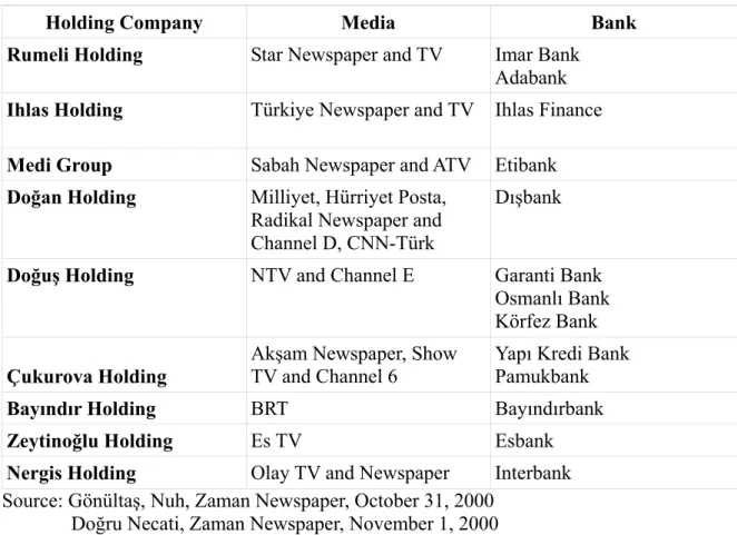 Table 8: Holding Companies Owing Media and Banks, 2000 