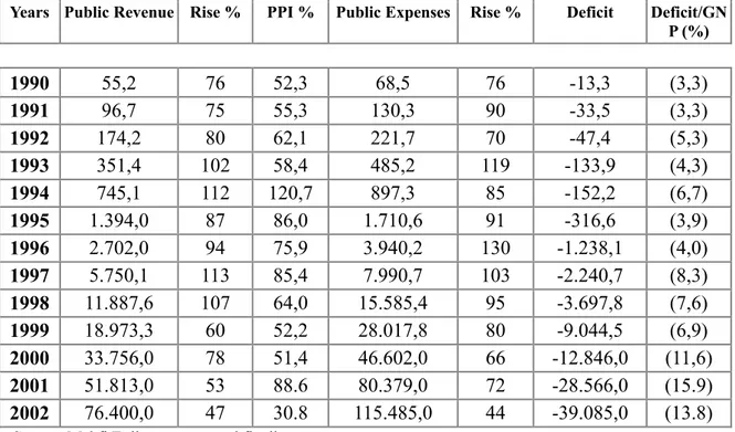 Table 9. Public Finance Balance (Trilyon TL) 